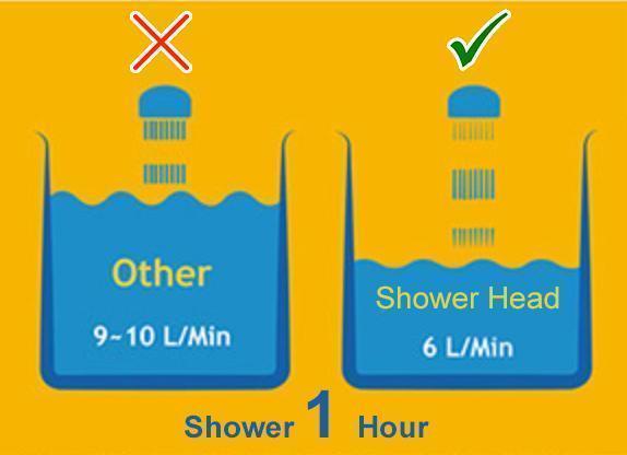 Clean Shower Head Water Purifier