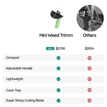 Compact Wireless Small Yard Trimmer