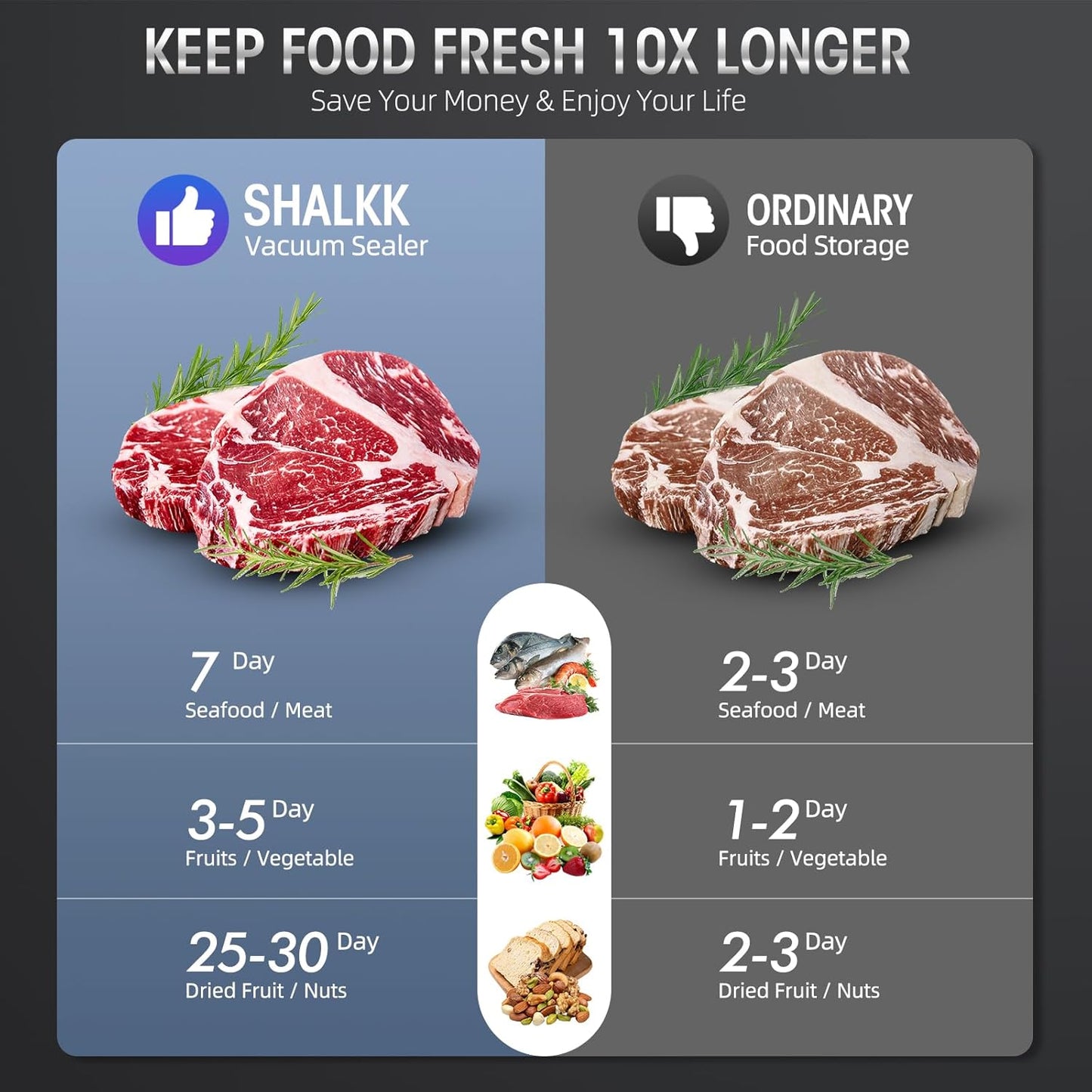 Automatic Food Vacuum Sealer with Cutter