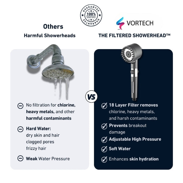 Powerful Low-Flow Shower Head