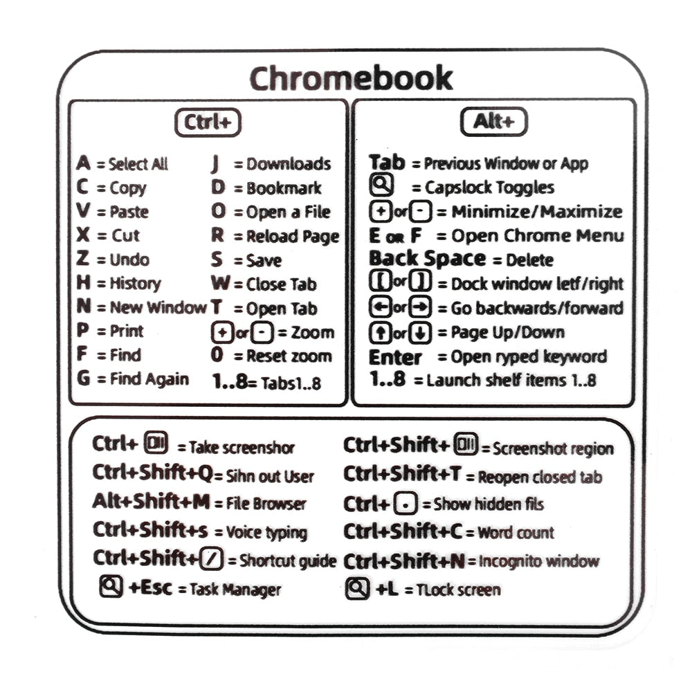 Easy Use Keyboard Sticker Map