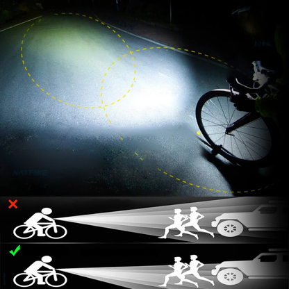 Bright 5000 Lumen Rechargeable Bike Headlight