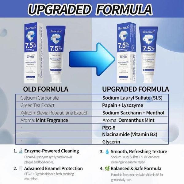 Gentle Whitening Toothpaste for Sensitive Teeth
