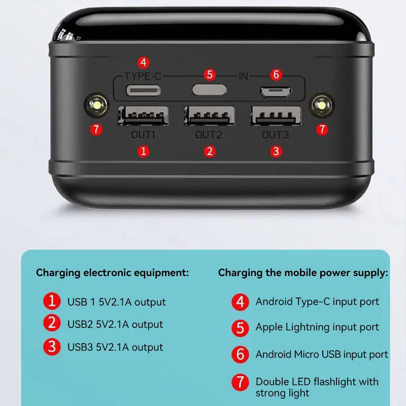 High Capacity 50000mAh Portable Fast Charger