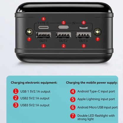 High Capacity 50000mAh Portable Fast Charger