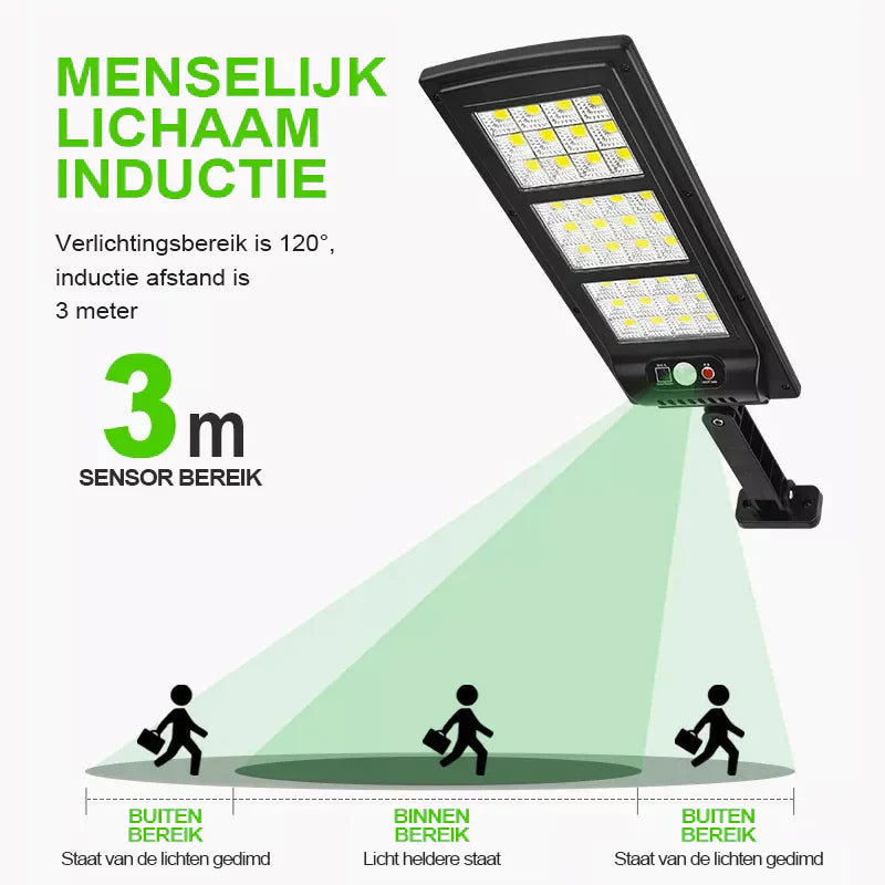 Wireless Motion Sensor Outdoor Light