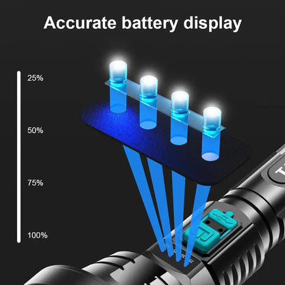 Bright 90000LM Rechargeable LED Torch with USB Charger