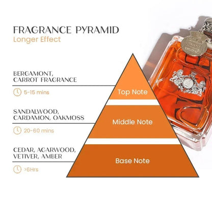 Sexy Men's Attracting Fragrance