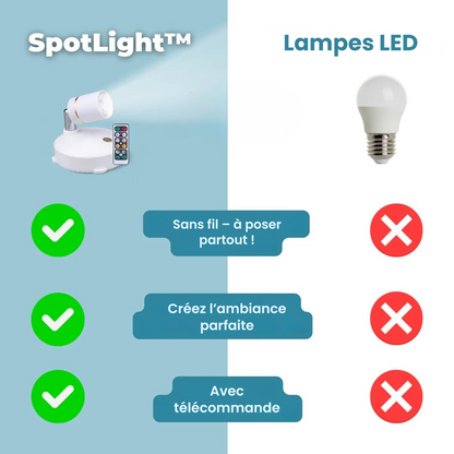 Rechargeable Portable Night Lamp