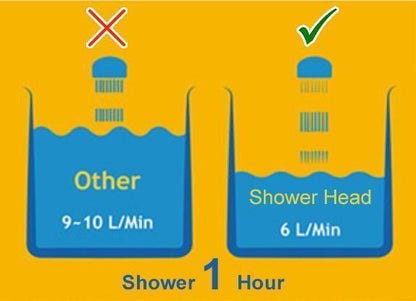Clean Shower Head Water Purifier