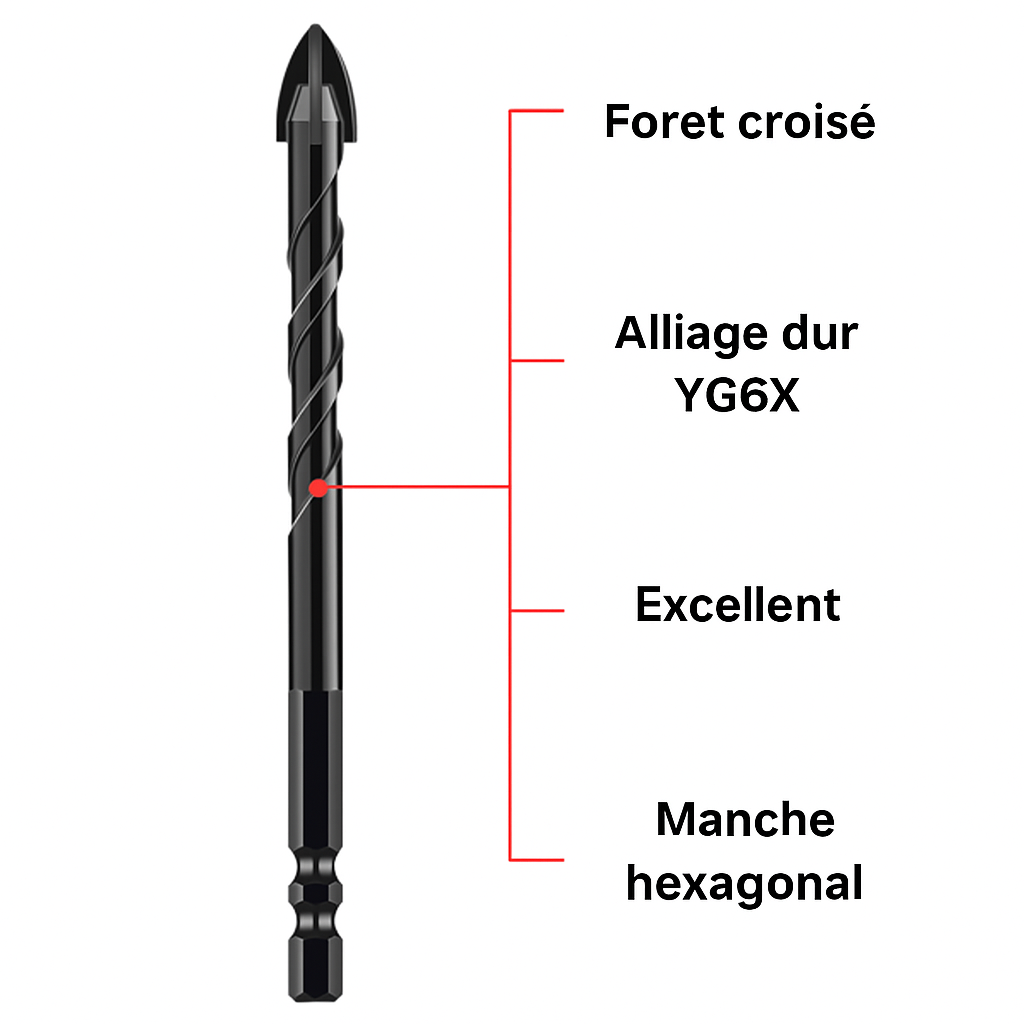 High Speed Easy Drill Bit Set