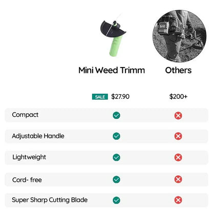 Portable Compact Lawn Trimmer
