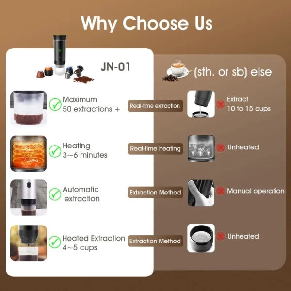 Compact Wireless Coffee Maker 3 in 1 Espresso Machine