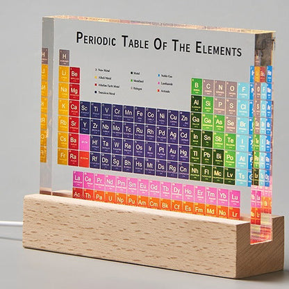Science Element Wall Art Decor