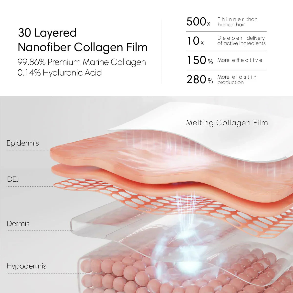 Advanced Collagen Face Mask: Deep Hydrating Anti Aging