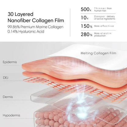 Advanced Collagen Face Mask: Deep Hydrating Anti Aging