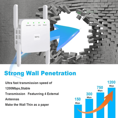 Fast 5G WiFi Signal Amplifier for Better Internet Range