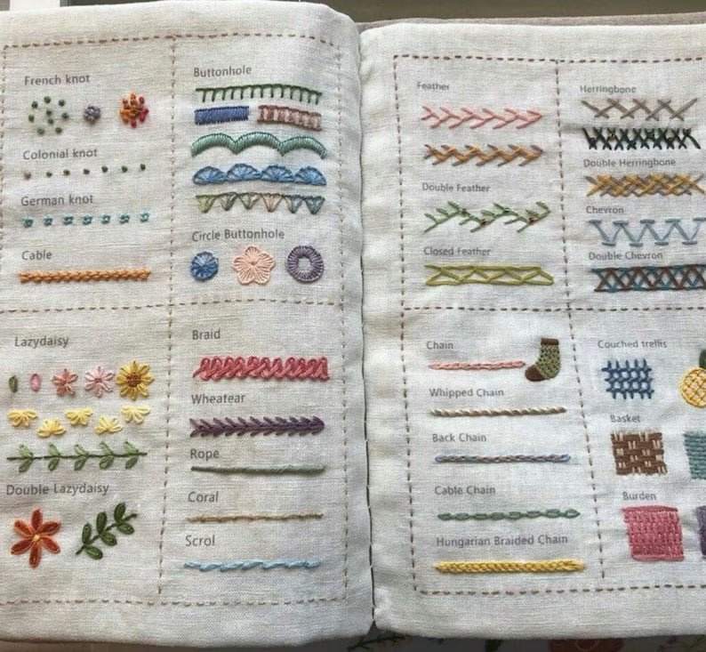 Beginner Friendly Embroidery Set