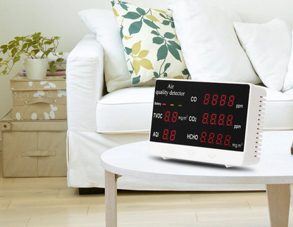 Accurate Air Quality CO2 Detector - Luxicro