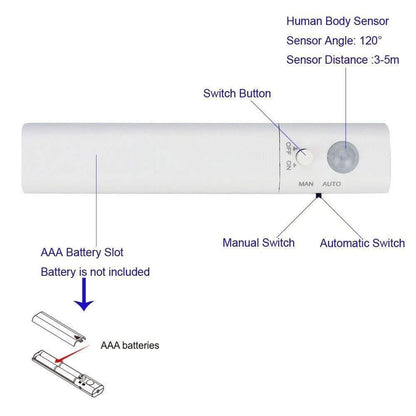 Smart Sensor LED Night Light