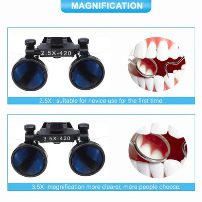 Medical Lab Magnifying Dental Loupes Binoculars