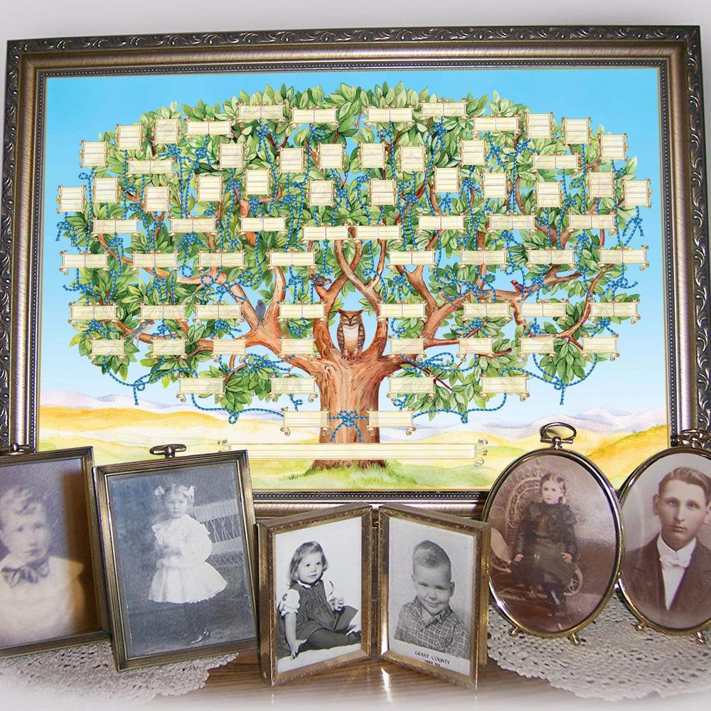 Customizable Blank Family Tree Poster
