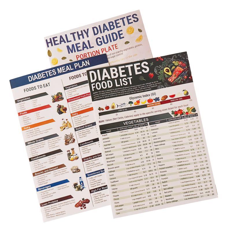 Easy Diabetes Meal Plan Tracking Charts - Luxicro