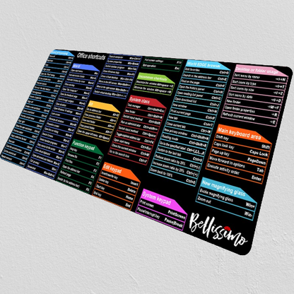 Easy Use Keyboard Shortcut Sticker - Luxicro