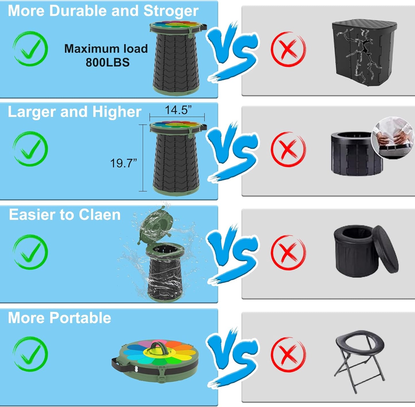 Compact Camping Toilet with Adjustable Legs