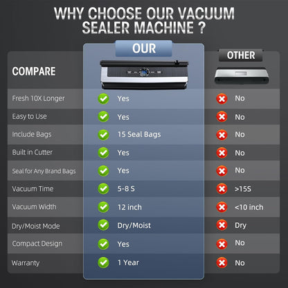 Automatic Food Vacuum Sealer with Cutter