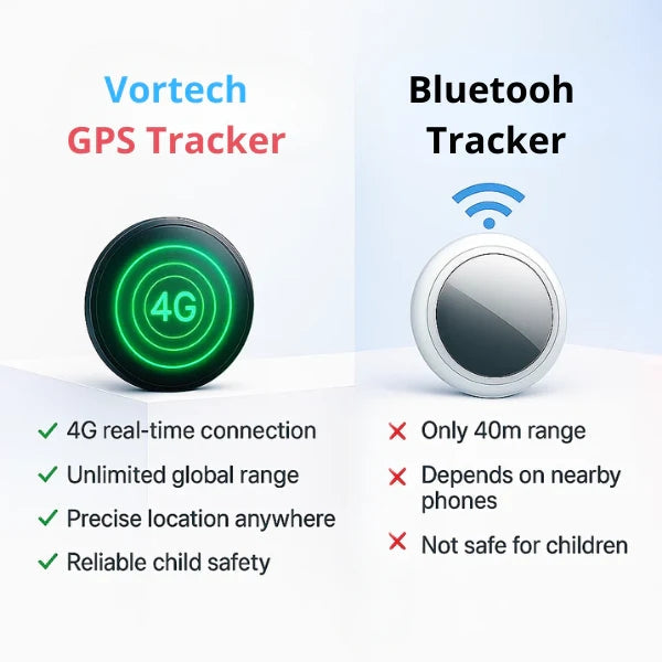 Accurate Kids GPS Tracker with Live Location Updates