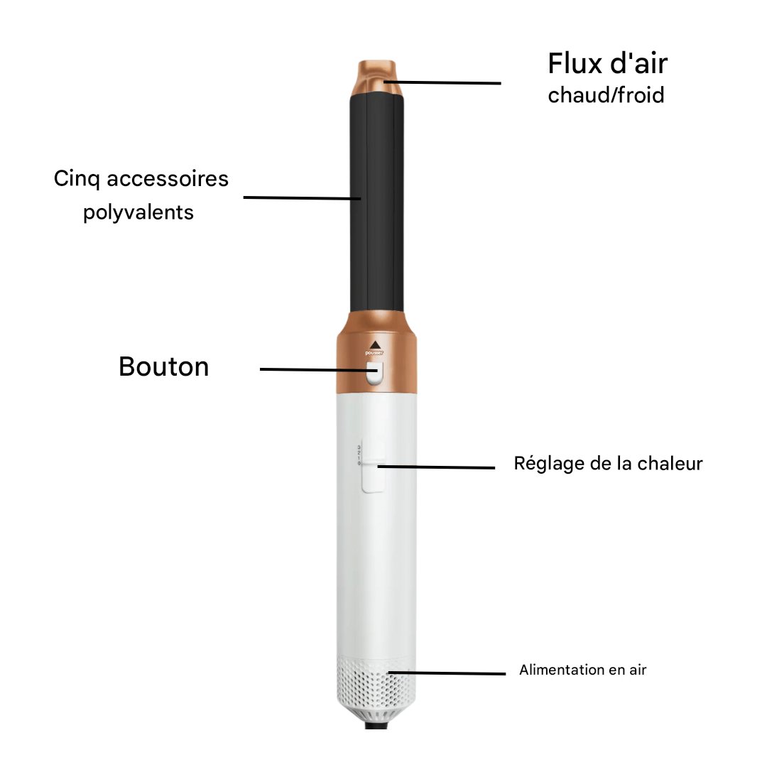 Versatile 3-in-1 Hair Styler