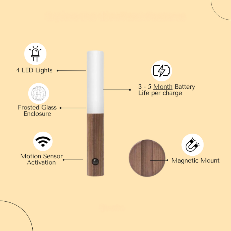Compact Battery Powered LED Light