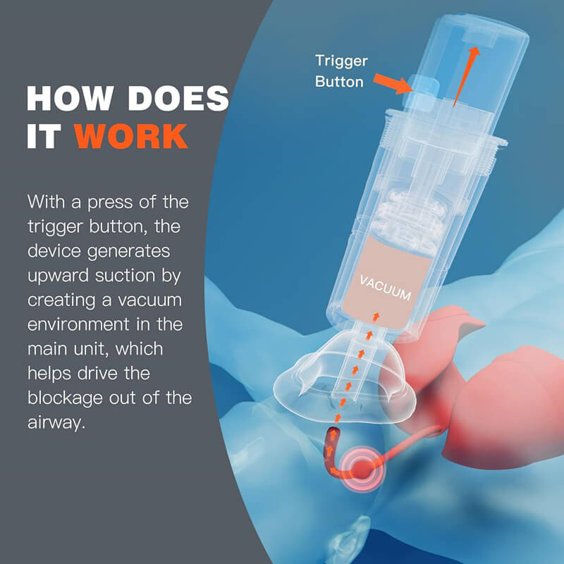 Emergency Choking Relief Device