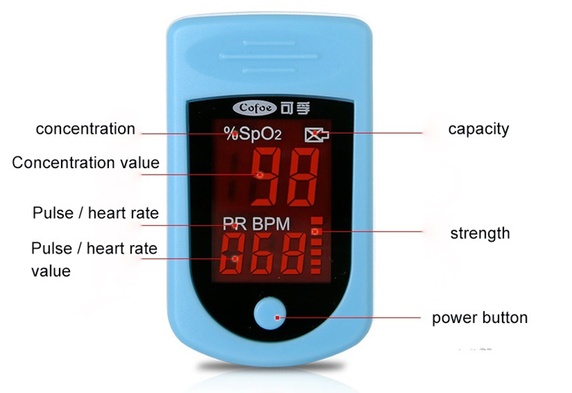 Accurate Fingertip Pulse Oxygen Monitor