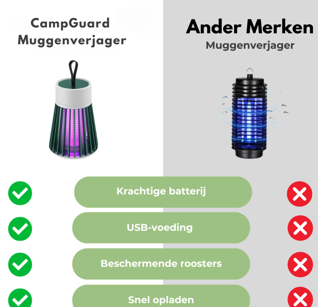 Portable LED Camping Light with Bug Guard and USB Charger