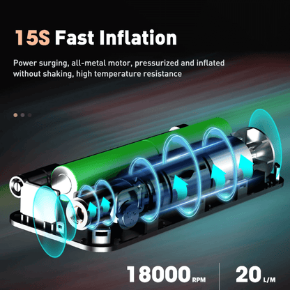 Portable Car Tyre Air Pump Rechargeable Inflate Kit