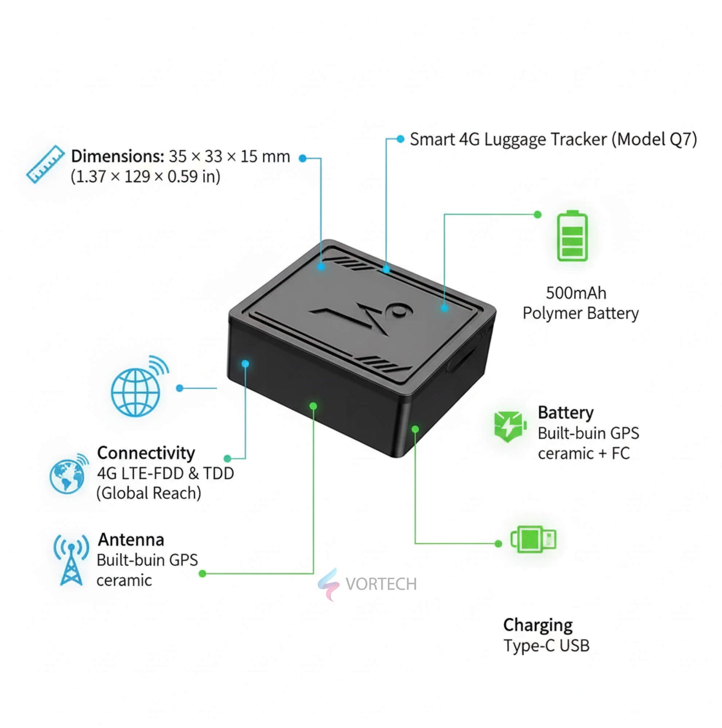 Portable GPS Travel Tracker with Live Updates