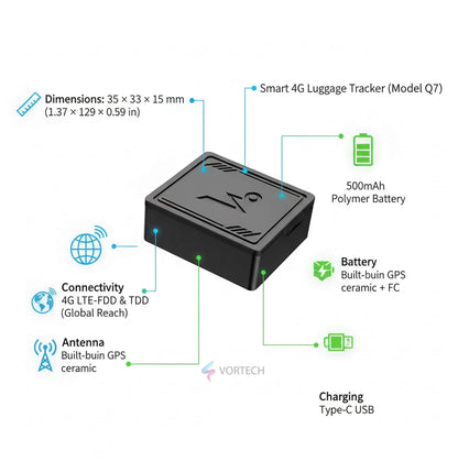 Portable GPS Travel Tracker with Live Updates