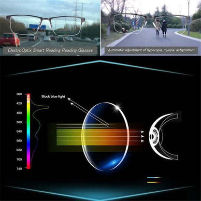 Smart Vision Reading Glasses