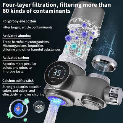Premium Home Water Purifier Filter System