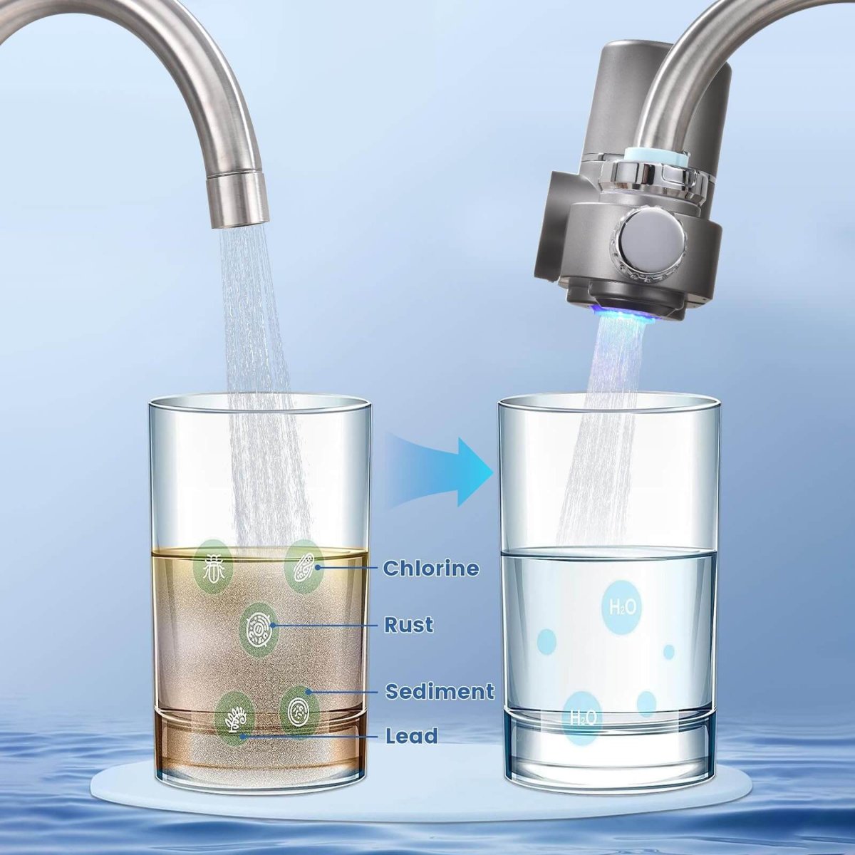 Premium Home Water Purifier Filter System