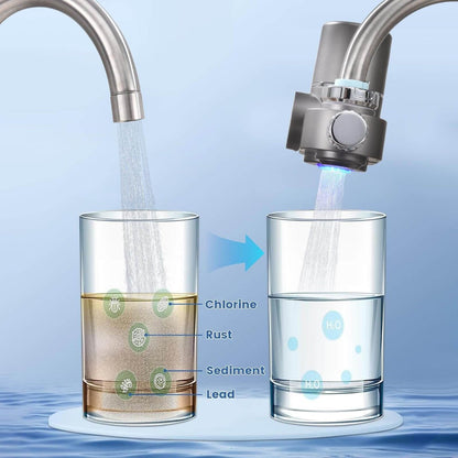 Premium Home Water Purifier Filter System