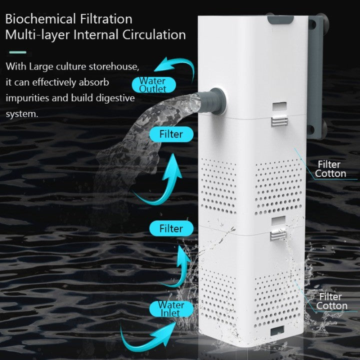 Effective Fresh Aquarium Filtration System