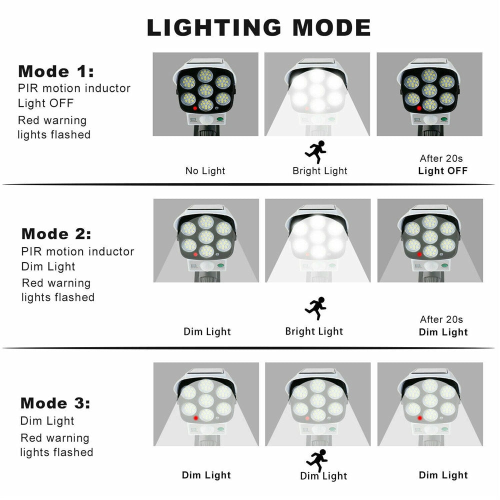 Outdoor Motion Sensor Fake Security Camera Light
