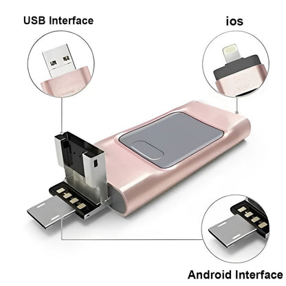 Fast Simple File Sharing Device