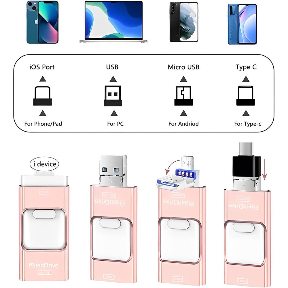 Fast Simple File Sharing Device
