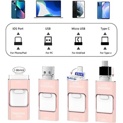 Fast Simple File Sharing Device