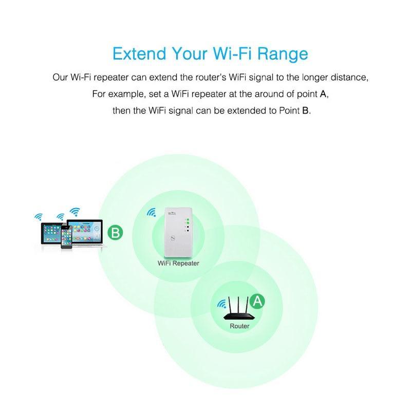 Compact WiFi Range Extender and Signal Amplifier