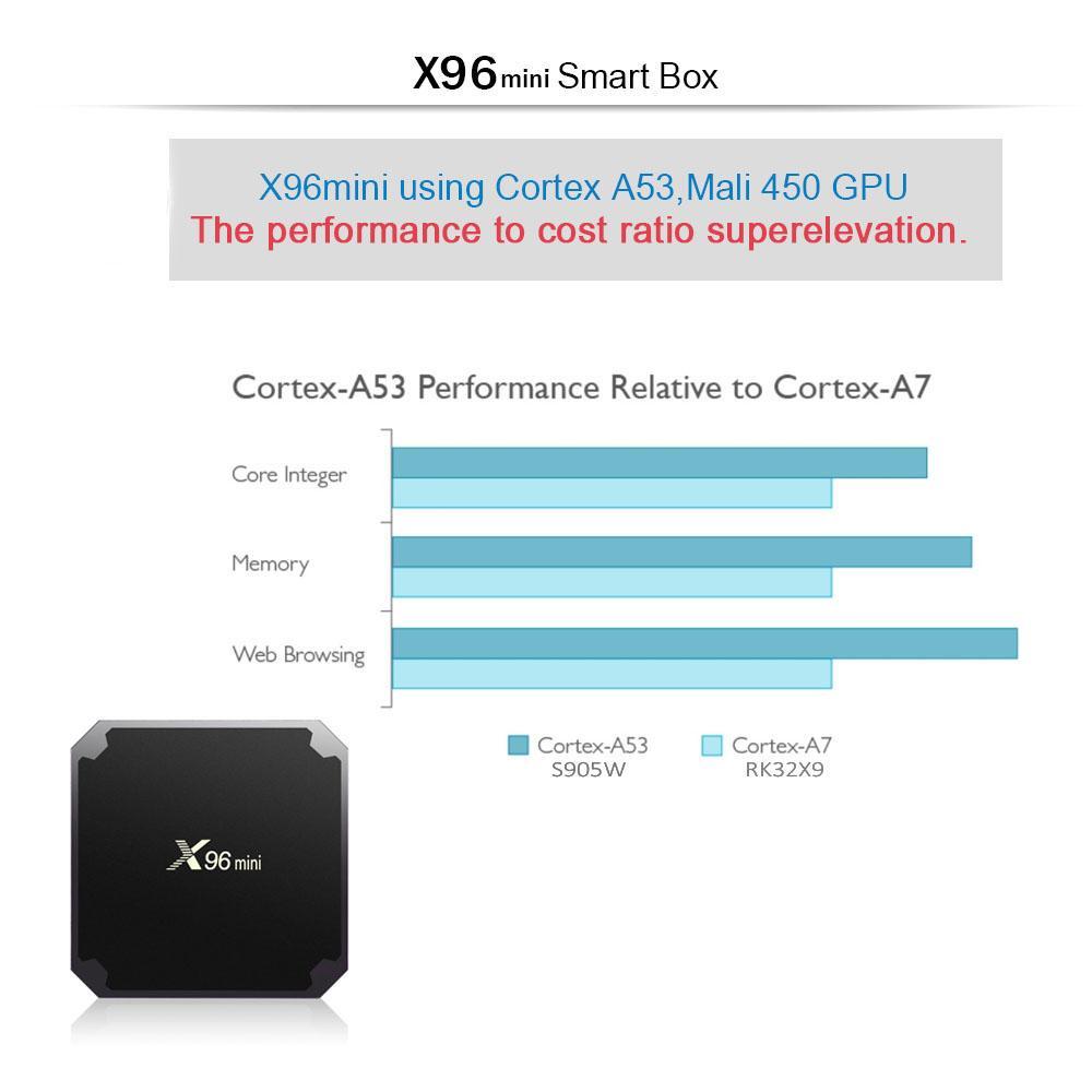Compact Android TV Streaming Box Device